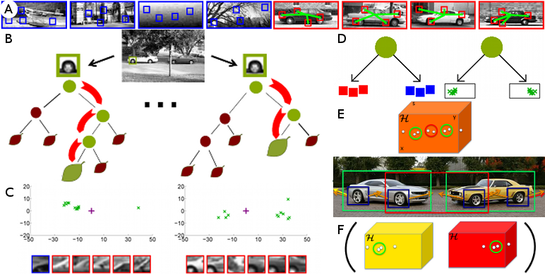 Research_photo_objectdetection2